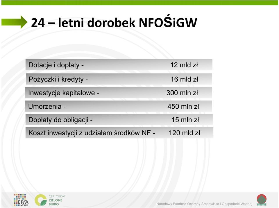 obligacji - Koszt inwestycji z udziałem środków NF - 12