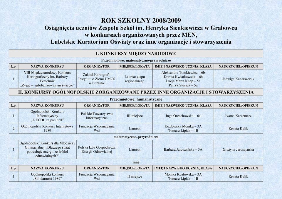 Barbary Petechnik Żyjąc w zglobalizowanym świecie Zakład Kartografii Instytutu o Ziemi UMCS w Lublinie Laureat etapu regionalnego Aleksandra Tomkiewicz 6b Dorota Kwiatkowska 6b Łucja Marta Knap 5a