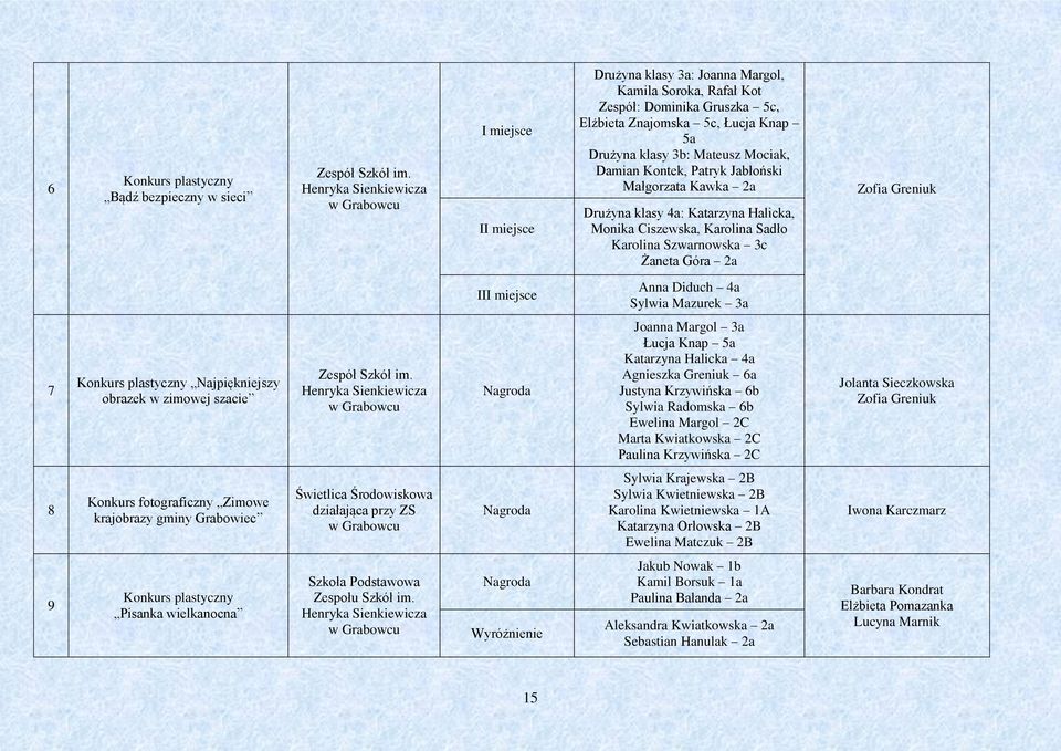 Sylwia Mazurek 3a 7 Konkurs plastyczny Najpiękniejszy obrazek w zimowej szacie Nagroda Joanna Margol 3a Łucja Knap 5a Katarzyna Halicka 4a Agnieszka Greniuk 6a Justyna Krzywińska 6b Sylwia Radomska