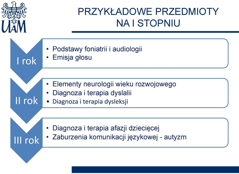 Diagnoza i terapia dyslalii Diagnoza i terapia dysleksji III rok