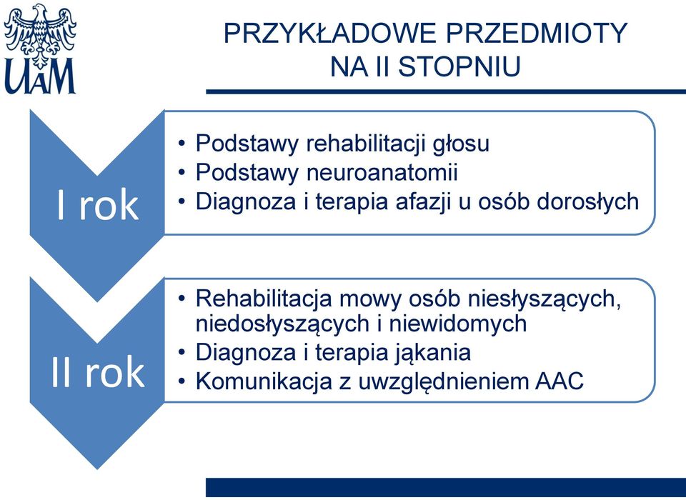 dorosłych II rok Rehabilitacja mowy osób niesłyszących,