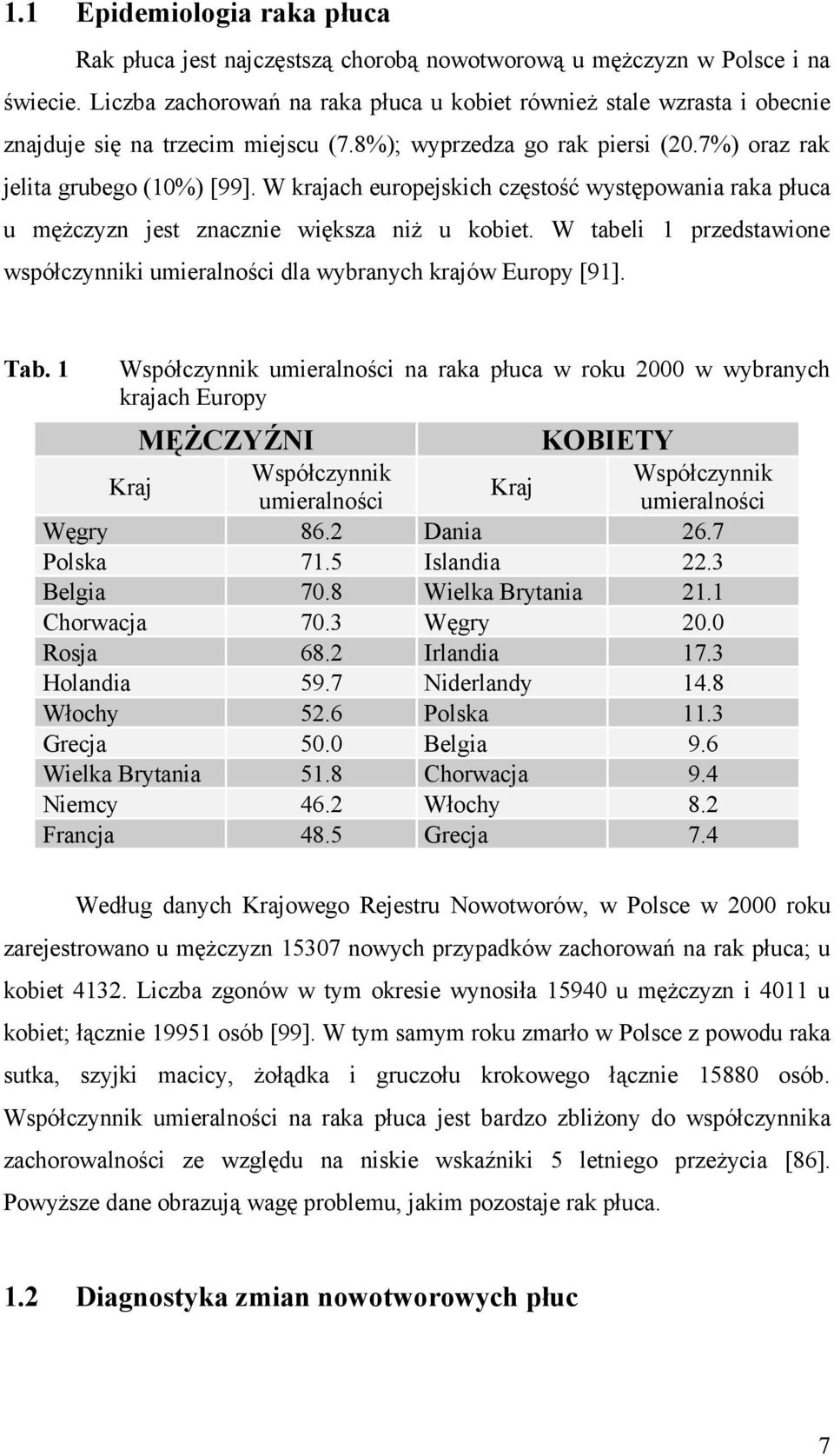W krajach europejskich częstość występowania raka płuca u mężczyzn jest znacznie większa niż u kobiet. W tabeli 1 przedstawione współczynniki umieralności dla wybranych krajów Europy [91]. Tab.