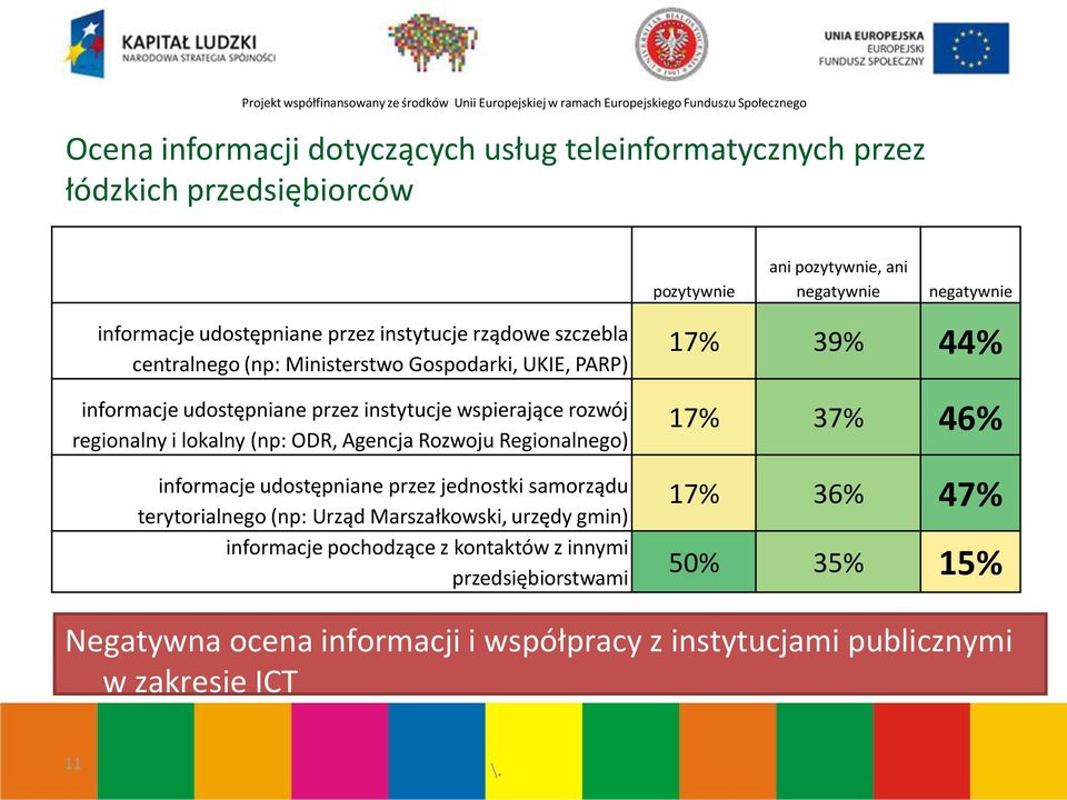 udostępniane przez jednostki samorządu terytorialnego (np: Urząd Marszałkowski, urzędy gmin) informacje pochodzące z kontaktów z innymi przedsiębiorstwami pozytywnie