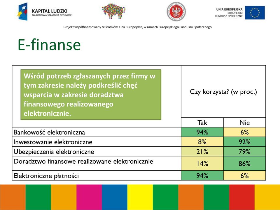 ) finansowego realizowanego elektronicznie.