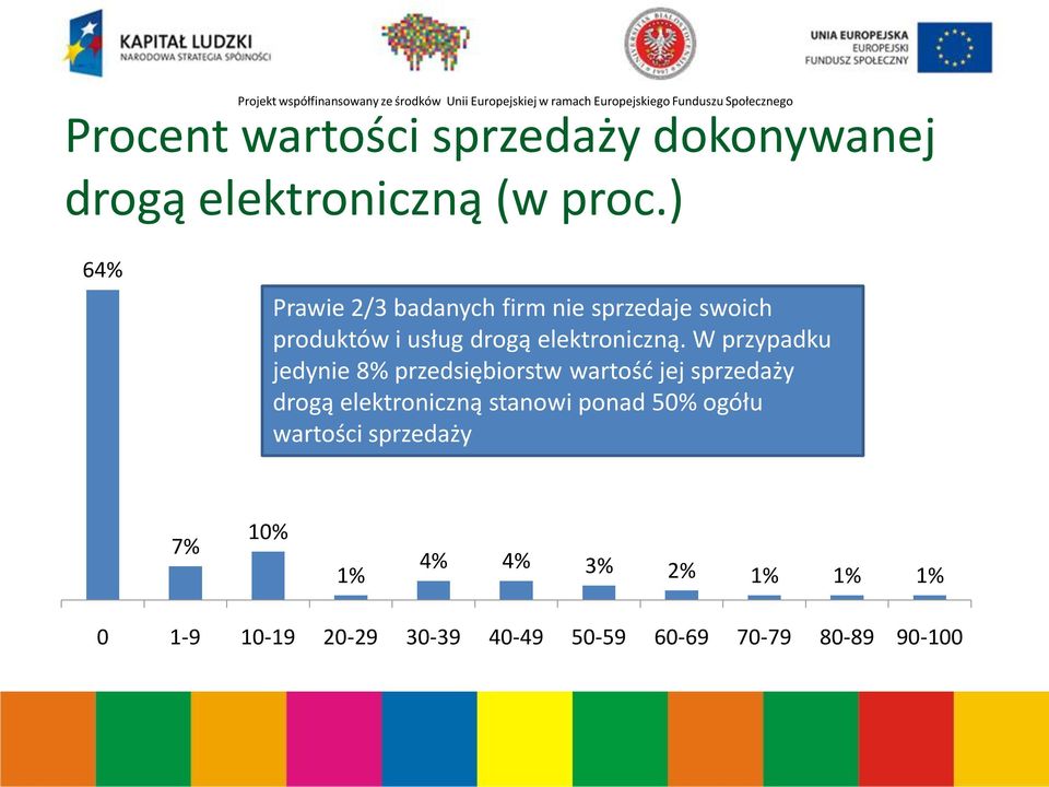 W przypadku jedynie 8% przedsiębiorstw wartośd jej sprzedaży drogą elektroniczną stanowi