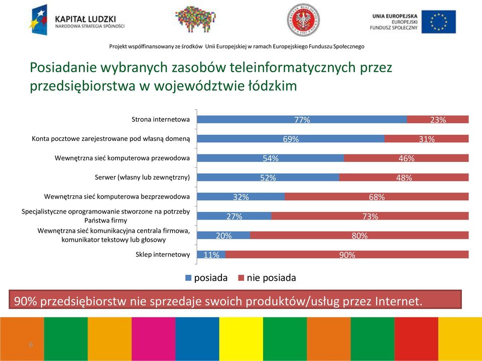 bezprzewodowa Specjalistyczne oprogramowanie stworzone na potrzeby Paostwa firmy Wewnętrzna sied komunikacyjna centrala firmowa, komunikator tekstowy