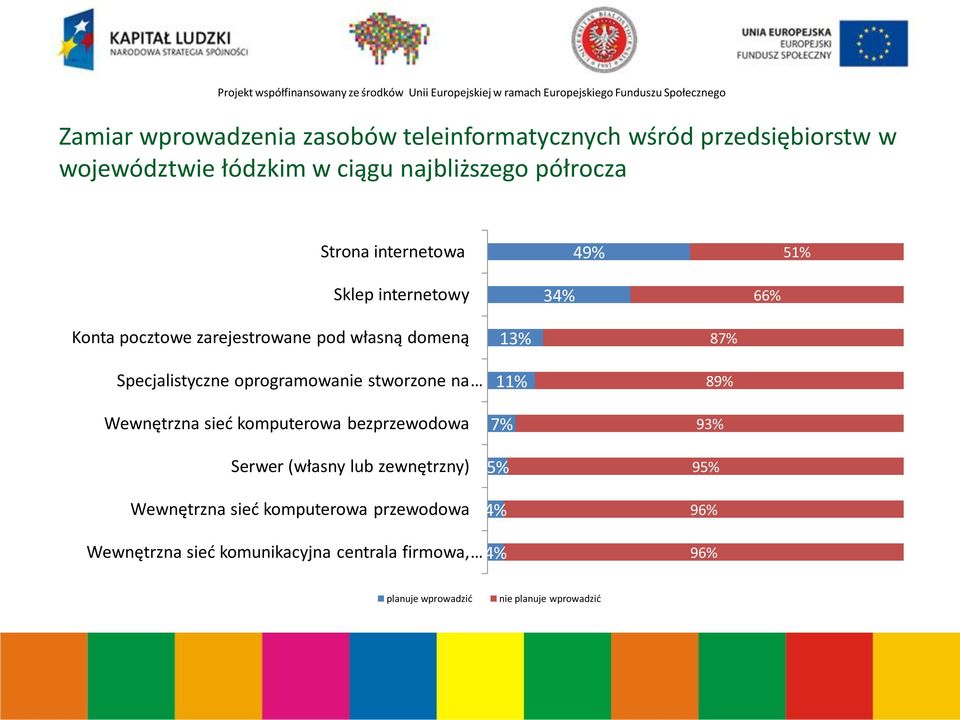 oprogramowanie stworzone na Wewnętrzna sied komputerowa bezprzewodowa Serwer (własny lub zewnętrzny) Wewnętrzna sied komputerowa