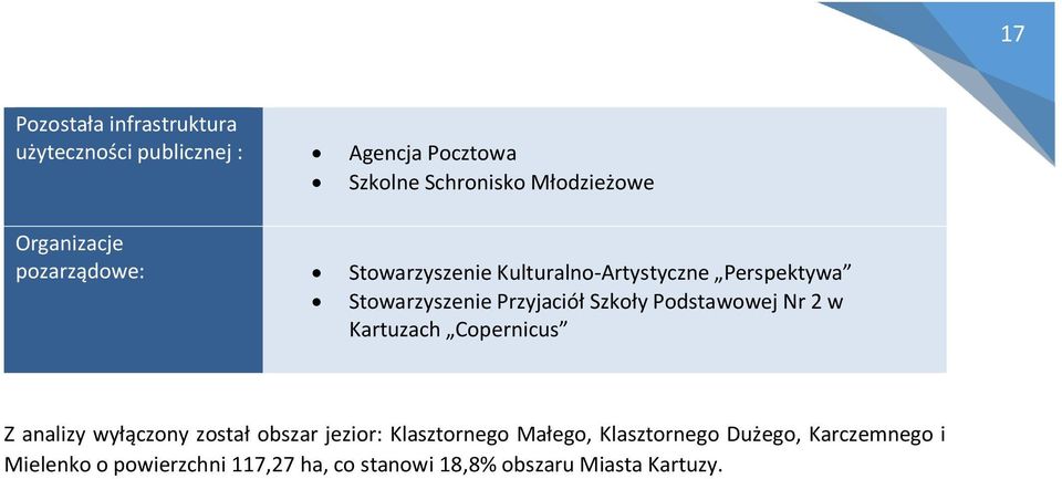 Szkoły Podstawowej Nr 2 w Kartuzach Copernicus Z analizy wyłączony został obszar jezior: Klasztornego