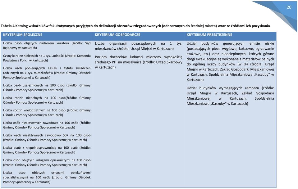 Ludności (źródło: Komenda Powiatowa Policji w Kartuzach) Liczba osób pobierających zasiłki z tytułu świadczeń rodzinnych na 1 tys.
