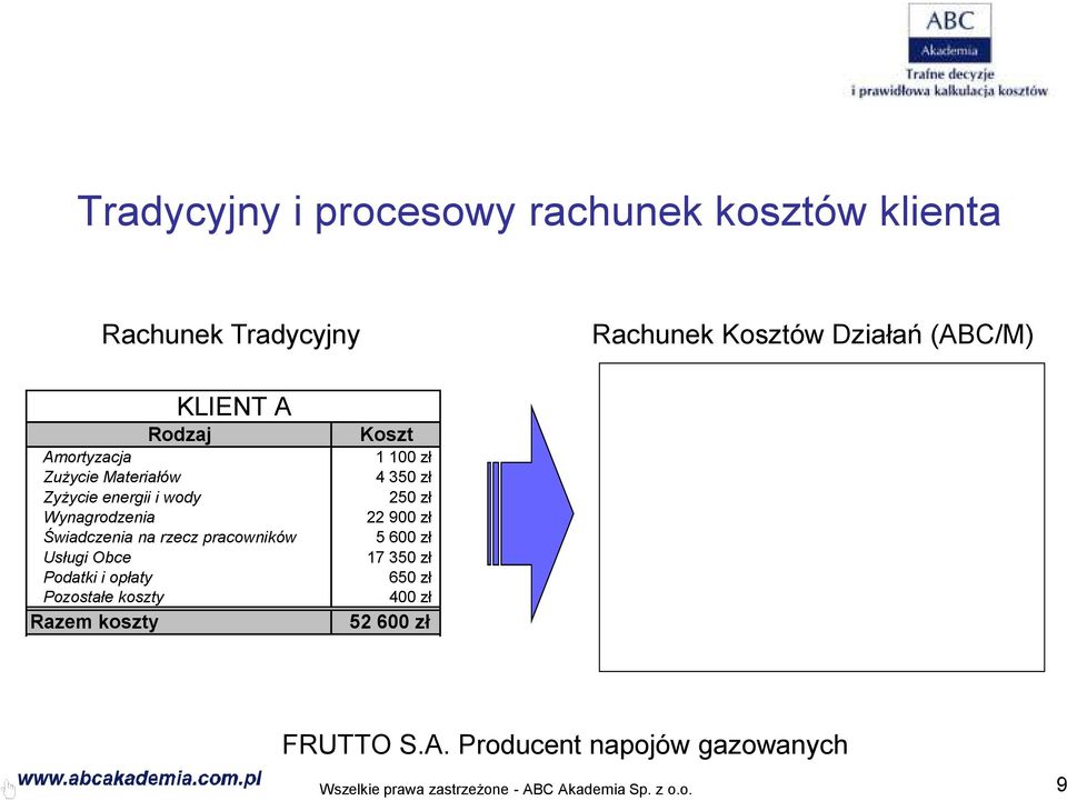 Ofertowanie klienta 1 840 zł Wizytowanie klientów 12 800 zł Przetwarzanie zamówień 1 360 zł Wspieranie promocji 3 920 zł Kompletowanie zamówień 5 880 zł Pakowanie zamówień 1 840 zł Załadowywanie