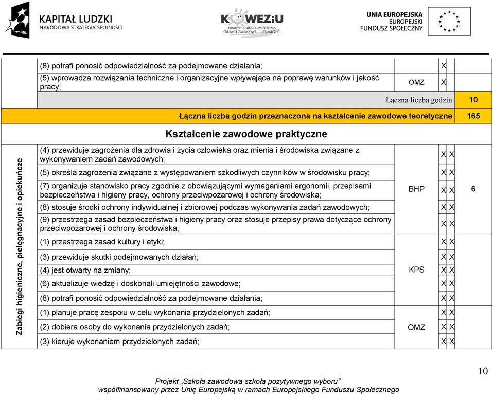 człowieka oraz mienia i środowiska związane z wykonywaniem zadań zawodowych; (5) określa zagrożenia związane z występowaniem szkodliwych czynników w środowisku pracy; (7) organizuje stanowisko pracy