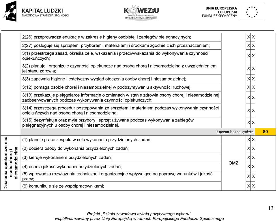 osobą chorą i niesamodzielną z uwzględnieniem jej stanu zdrowia; 3(3) zapewnia higienę i estetyczny wygląd otoczenia osoby chorej i niesamodzielnej; 3(12) pomaga osobie chorej i niesamodzielnej w