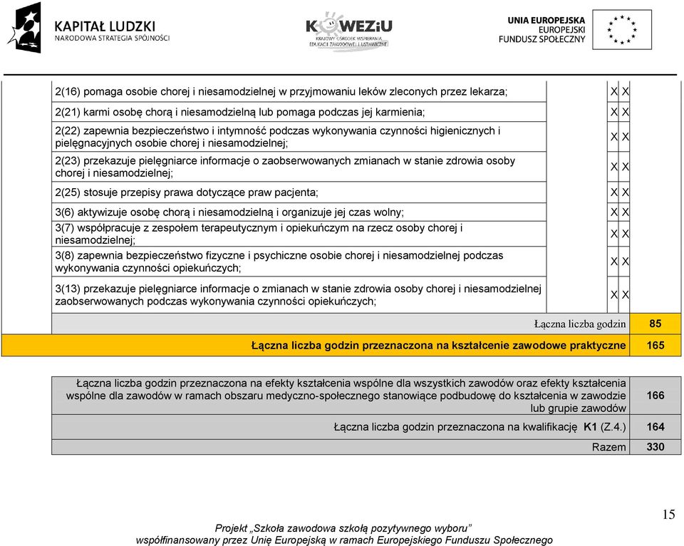 chorej i niesamodzielnej; 2(25) stosuje przepisy prawa dotyczące praw pacjenta; 3(6) aktywizuje osobę chorą i niesamodzielną i organizuje jej czas wolny; 3(7) współpracuje z zespołem terapeutycznym i