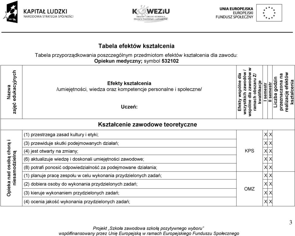 przeznaczona na realizację efektów kształcenia Kształcenie zawodowe teoretyczne Opieka nad osobą chorą i niesamodzielną (1) przestrzega zasad kultury i etyki; (3) przewiduje skutki podejmowanych