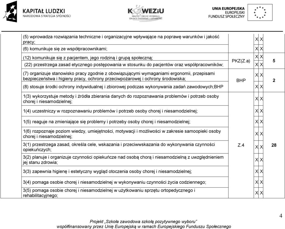 a) (22) przestrzega zasad etycznego postępowania w stosunku do pacjentów oraz współpracowników; (7) organizuje stanowisko pracy zgodnie z obowiązującymi wymaganiami ergonomii, przepisami