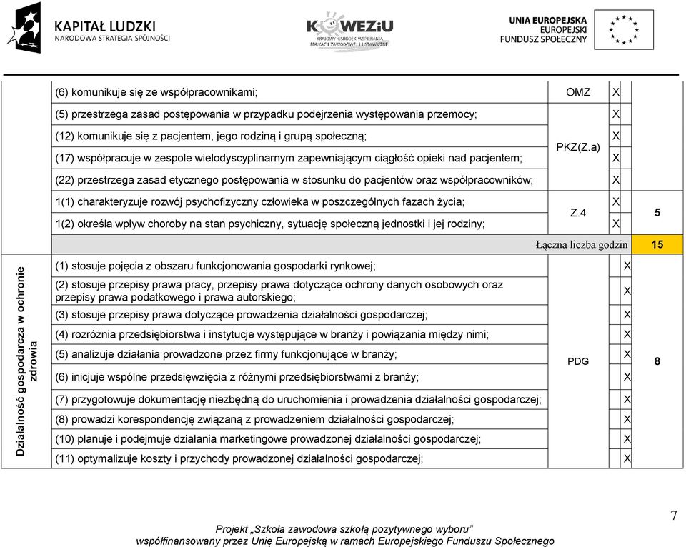 charakteryzuje rozwój psychofizyczny człowieka w poszczególnych fazach życia; Z.