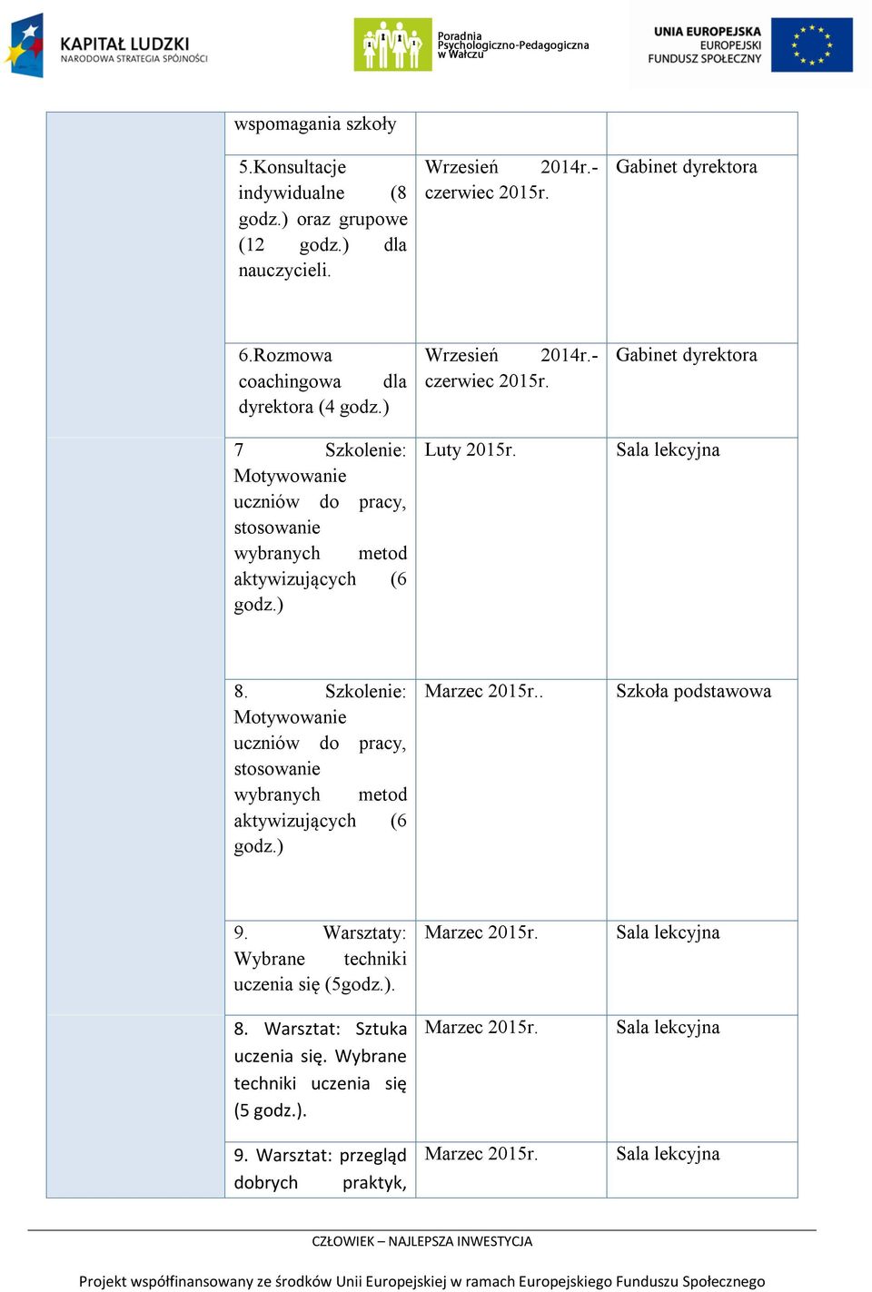 - czerwiec 2015r. Wrzesień 2014r.- czerwiec 2015r. Luty 2015r. Gabinet dyrektora 8.