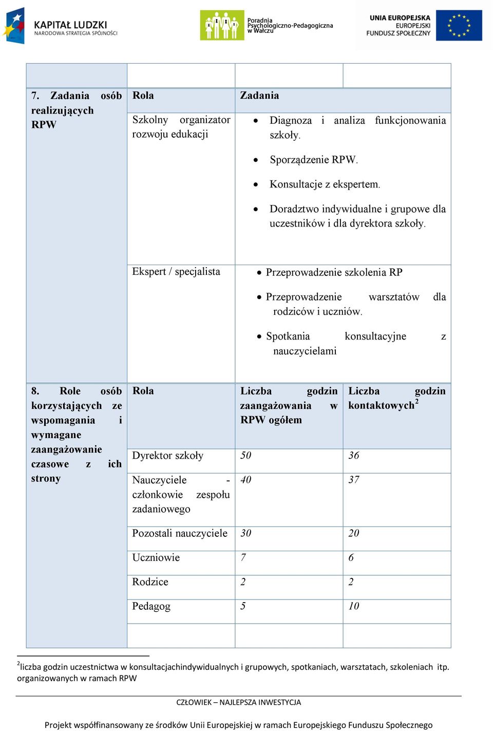 Spotkania konsultacyjne z nauczycielami 8.