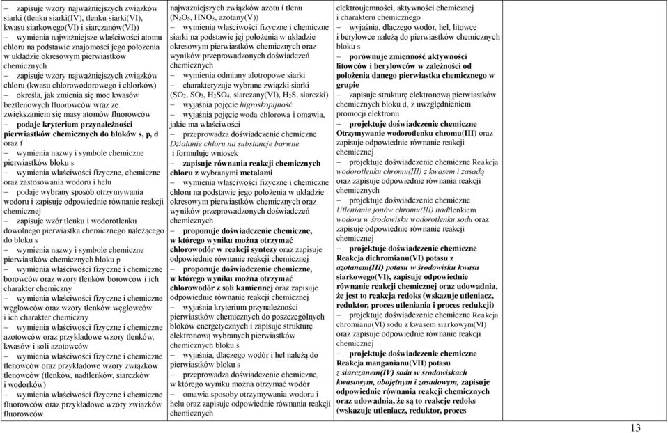 przynależności pierwiastków do bloków s, p, d oraz f wymienia nazwy i symbole chemiczne pierwiastków bloku s wymienia właściwości fizyczne, chemiczne oraz zastosowania wodoru i helu podaje wybrany