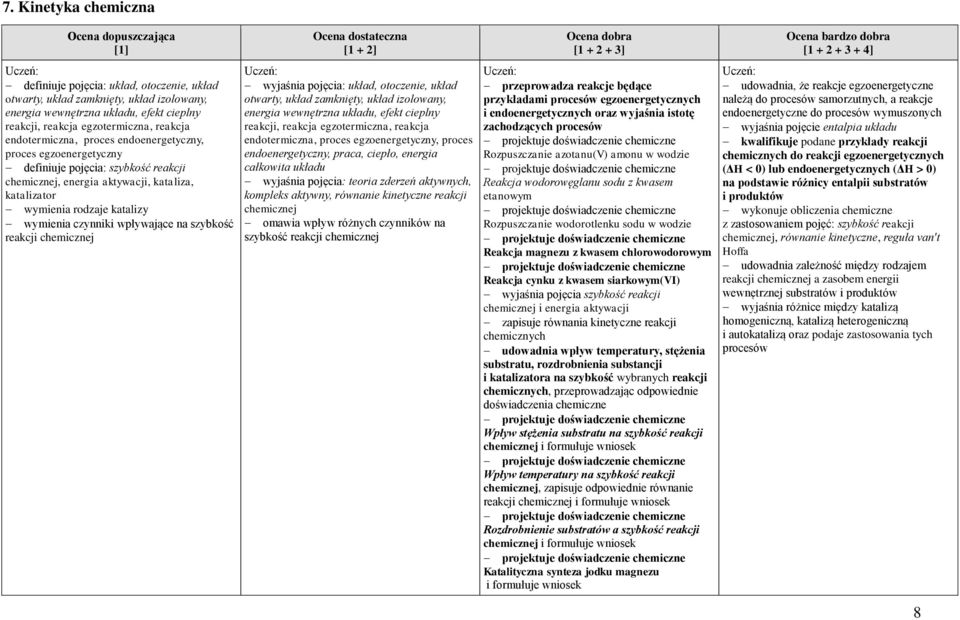 szybkość reakcji wyjaśnia pojęcia: układ, otoczenie, układ otwarty, układ zamknięty, układ izolowany, energia wewnętrzna układu, efekt cieplny reakcji, reakcja egzotermiczna, reakcja endotermiczna,