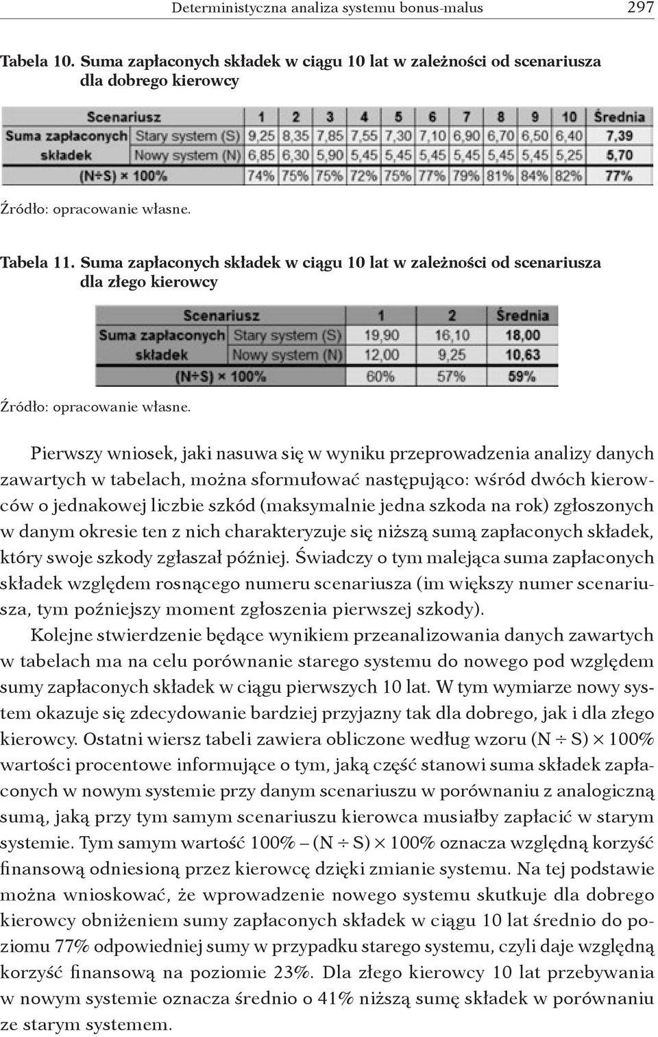 sformułować następująco: wśród dwóch kierowców o jednakowej liczbie szkód (maksymalnie jedna szkoda na rok) zgłoszonych w danym okresie ten z nich charakteryzuje się niższą sumą zapłaconych składek,