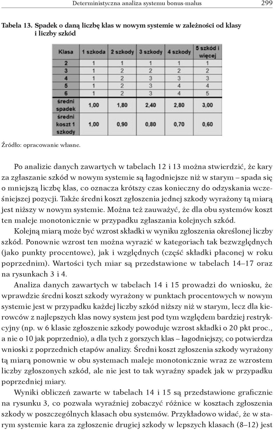 łagodniejsze niż w starym spada się o mniejszą liczbę klas, co oznacza krótszy czas konieczny do odzyskania wcześniejszej pozycji.