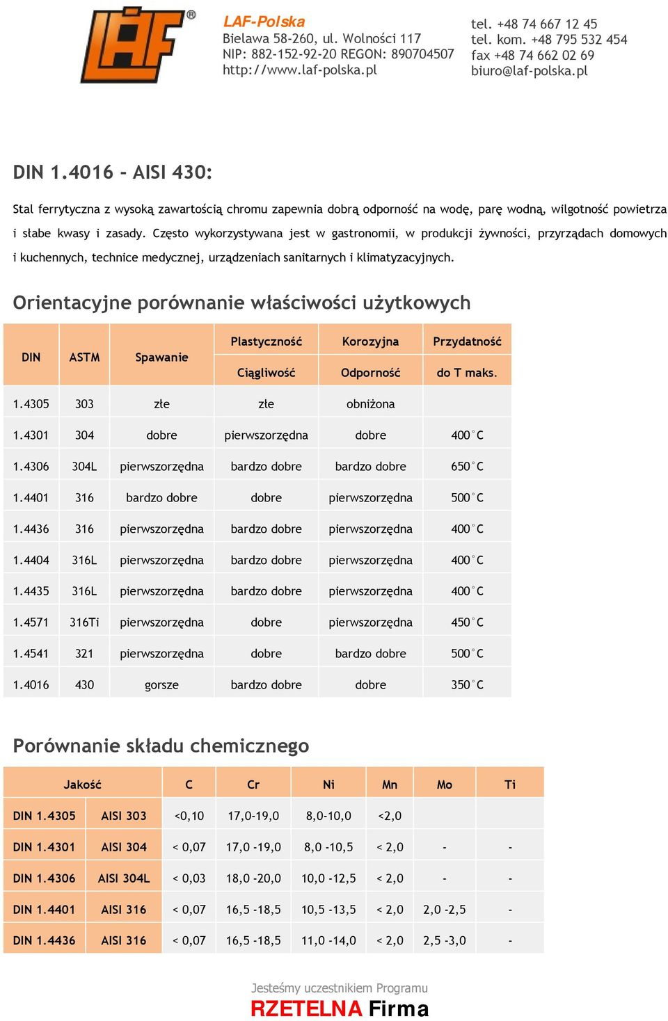 Orientacyjne porównanie właściwości użytkowych DIN ASTM Spawanie Plastyczność Korozyjna Przydatność Ciągliwość Odporność do T maks. 1.4305 303 złe złe obniżona 1.