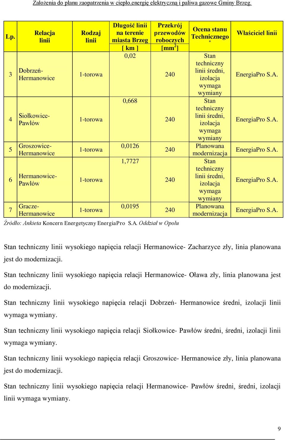 kieta Koncern Energetyczny EnergiaPro S.A.