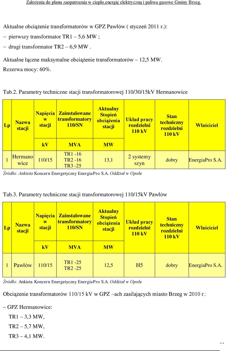 Parametry techniczne stacji transformatorowej 110/30/15kV Hermanowice Lp Nazwa stacji Napięcia w stacji Zainstalowane transformatory 110/SN Aktualny Stopień obciążenia stacji Układ pracy rozdzielni