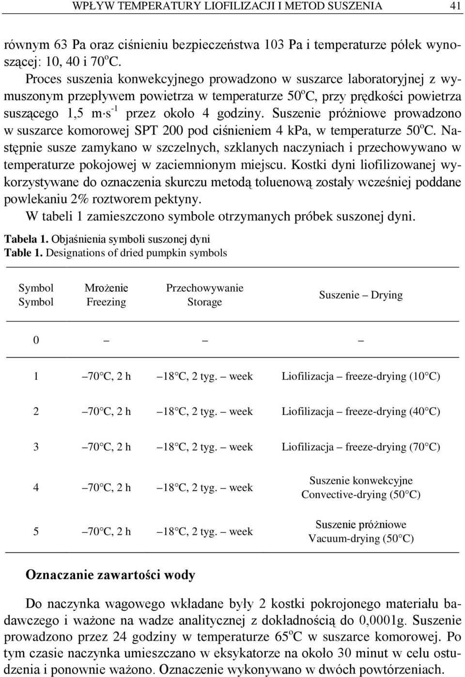 Suszenie próżniowe prowdzono w suszre komorowej SPT 200 pod iśnieniem 4 kp, w temperturze 50 o C.