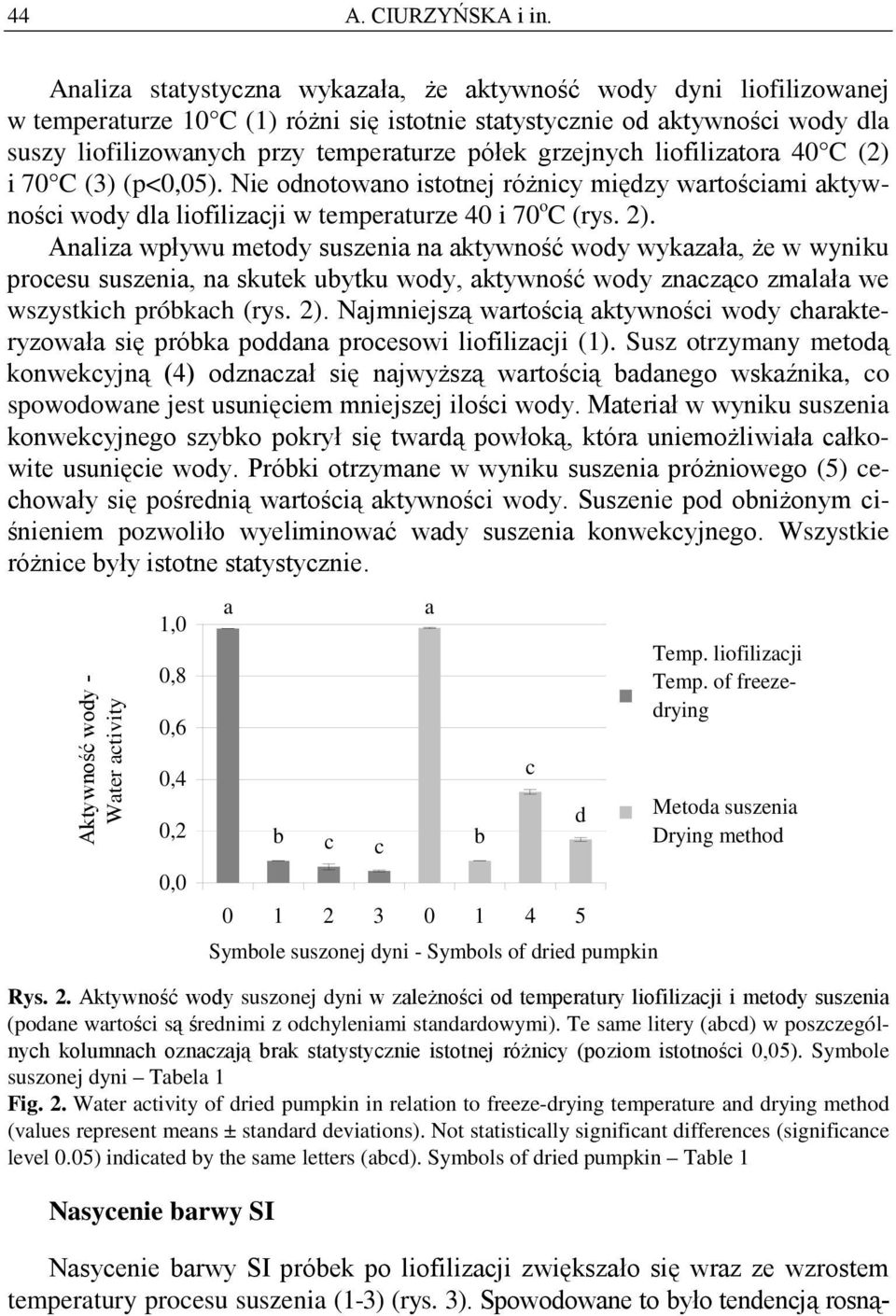 C (2) i 70 C (3) (p<0,05). Nie odnotowno istotnej różniy między wrtośimi ktywnośi wody dl liofilizji w temperturze 40 i 70 o C (rys. 2).