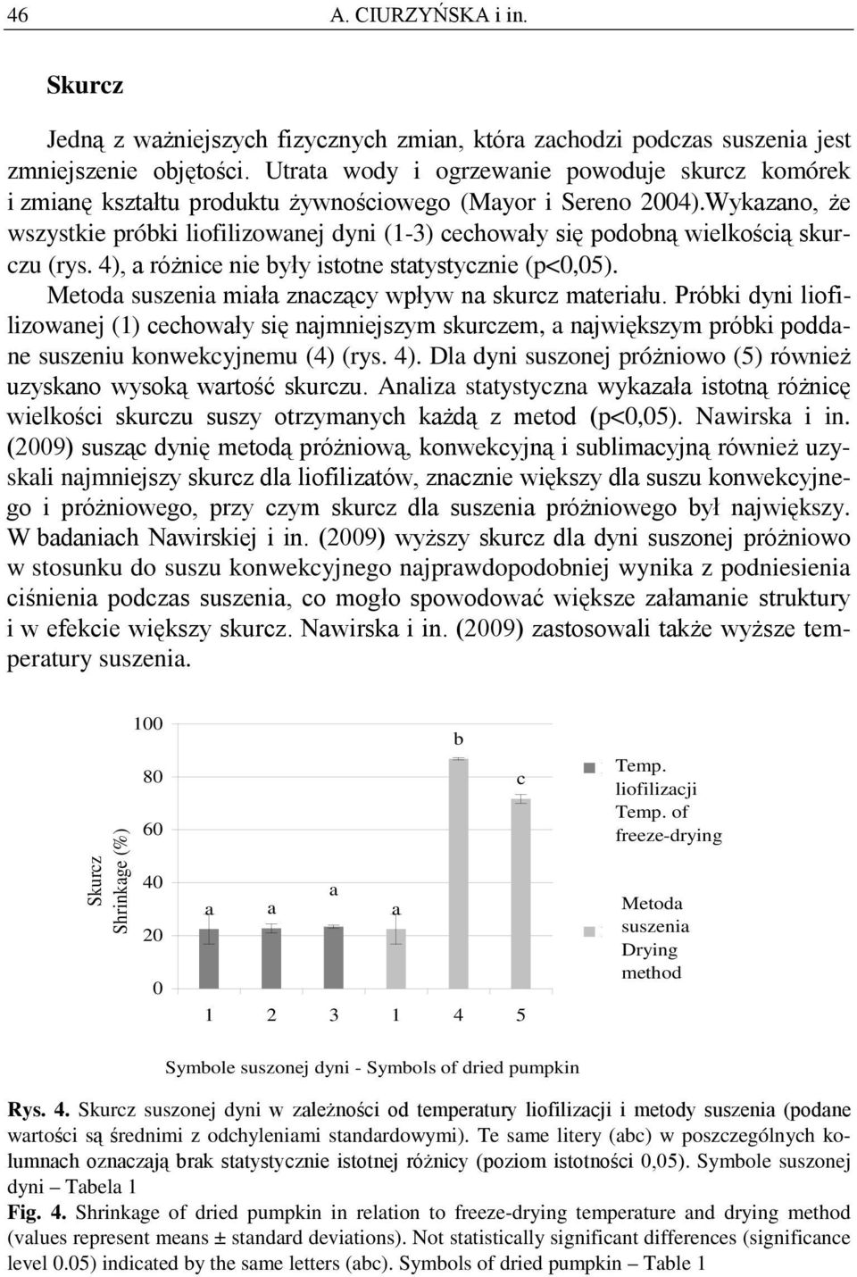 4), różnie nie yły istotne sttystyznie (p<0,05). Metod suszeni mił znząy wpływ n skurz mteriłu.