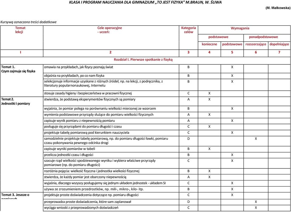 Rozdział I. Pierwsze spotkanie z fizyką Temat 1. zym zajmuje się fizyka Temat 2. Jednostki i pomiary Temat 3.