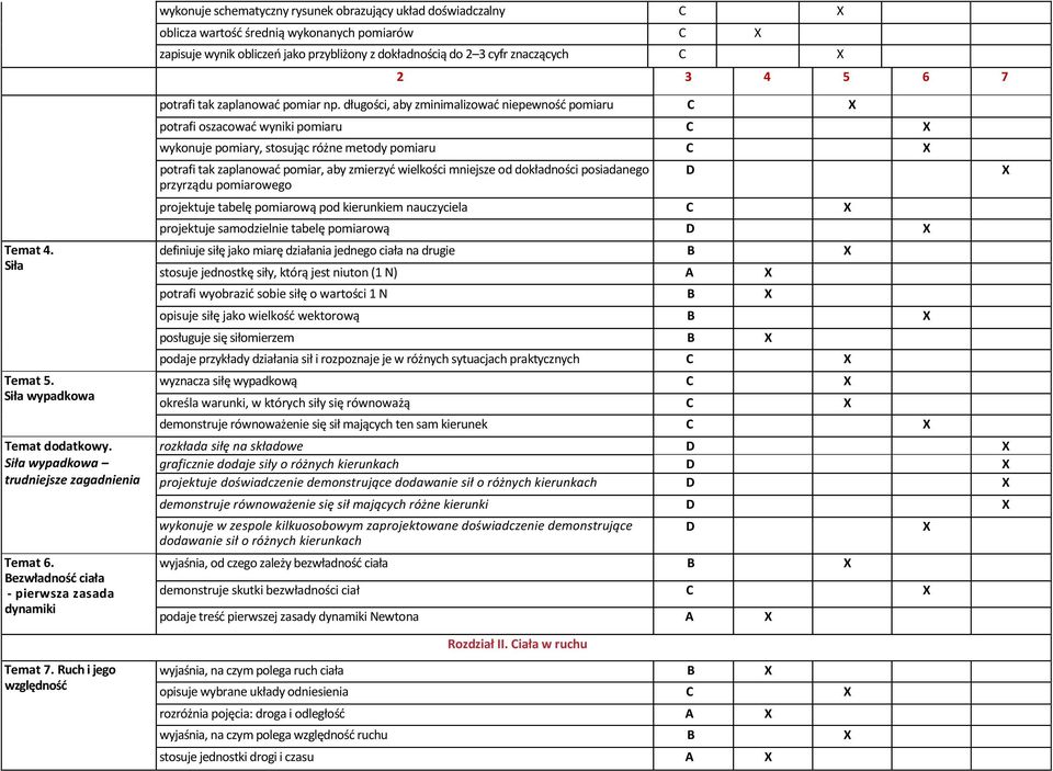 długości, aby zminimalizować niepewność pomiaru potrafi oszacować wyniki pomiaru wykonuje pomiary, stosując różne metody pomiaru potrafi tak zaplanować pomiar, aby zmierzyć wielkości mniejsze od