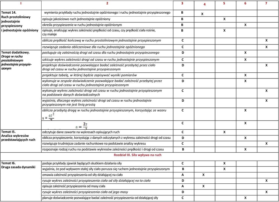 przyspieszonego opisuje jakościowo ruch jednostajnie opóźniony określa przyspieszenie w ruchu jednostajnie opóźnionym opisuje, analizując wykres zależności prędkości od czasu, czy prędkość ciała