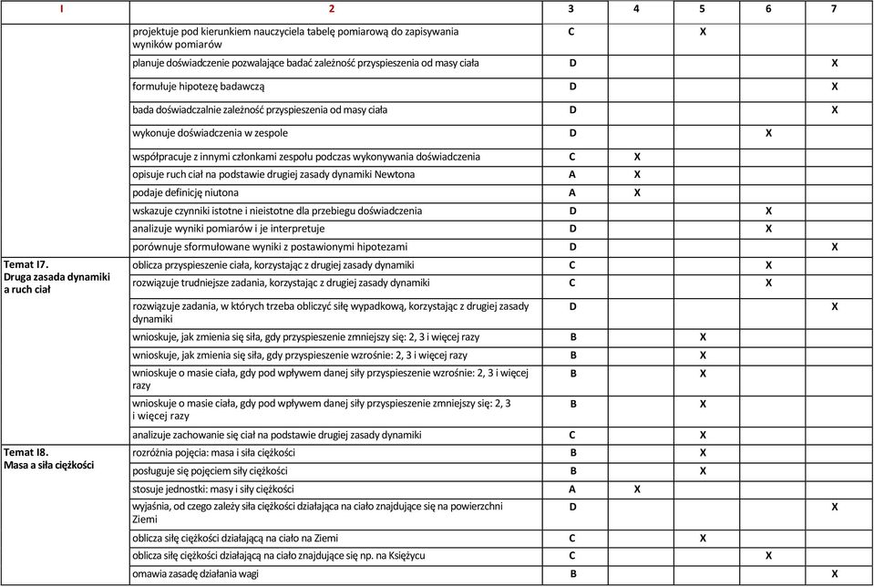 Masa a siła ciężkości współpracuje z innymi członkami zespołu podczas wykonywania doświadczenia opisuje ruch ciał na podstawie drugiej zasady dynamiki Newtona A podaje definicję niutona A wskazuje