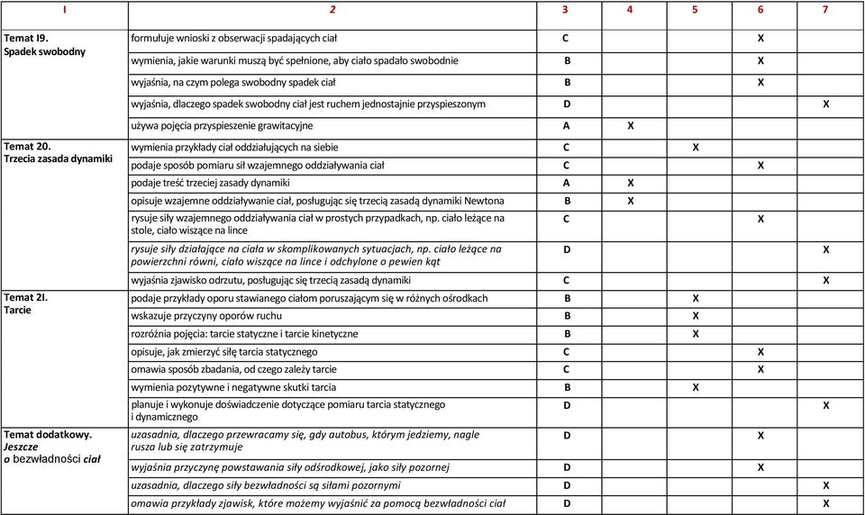 dlaczego spadek swobodny ciał jest ruchem jednostajnie przyspieszonym używa pojęcia przyspieszenie grawitacyjne A Temat 20. Trzecia zasada dynamiki Temat 2I.