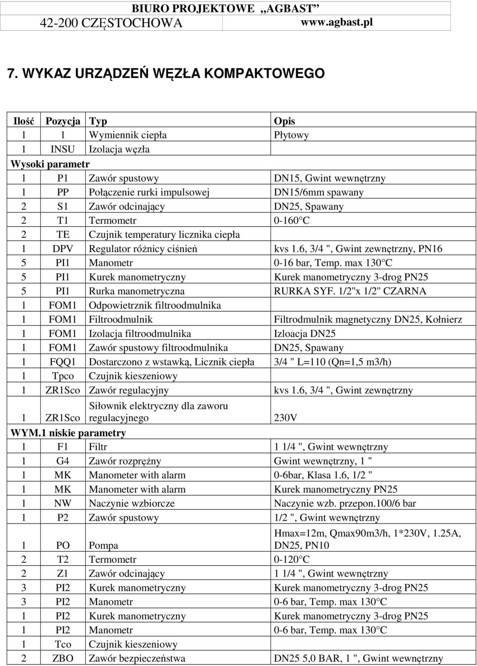 6, 3/4 ", Gwint zewnętrzny, PN16 5 PI1 Manometr 0-16 bar, Temp. max 130 C 5 PI1 Kurek manometryczny Kurek manometryczny 3-drog PN25 5 PI1 Rurka manometryczna RURKA SYF.