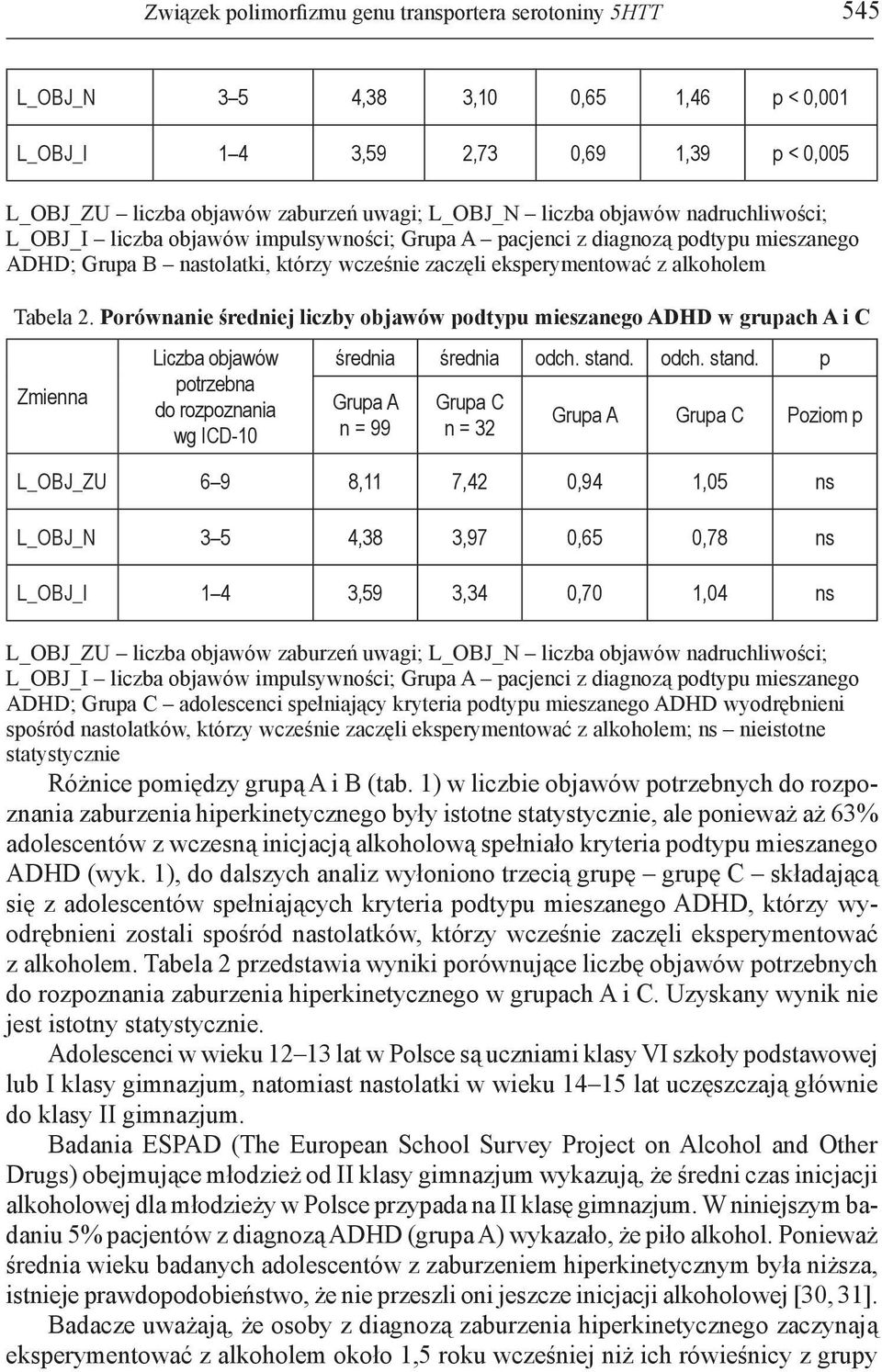 Porówaie średiej liczby objawów podtypu mieszaego ADHD w grupach A i C Zmiea Liczba objawów potrzeba do rozpozaia wg ICD-10 średia średia odch. stad.