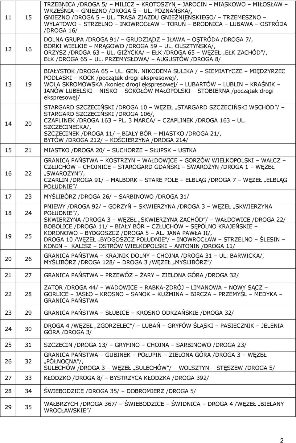 59 UL. OLSZTYŃSKA/, ORZYSZ /DROGA 63 UL. GIŻYCKA/ EŁK /DROGA 65 WĘZEŁ EŁK ZACHÓD /, EŁK /DROGA 65 UL. PRZEMYSŁOWA/ AUGUSTÓW /DROGA 8/ 13 19 14 20 BIAŁYSTOK /DROGA 65 UL. GEN.