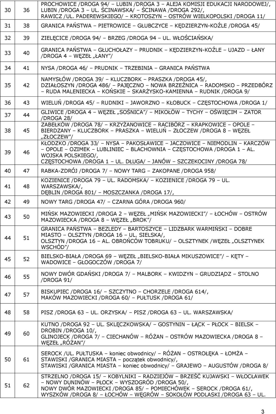 WŁOŚCIAŃSKA/ 33 40 GRANICA GŁUCHOŁAZY PRUDNIK KĘDZIERZYN-KOŹLE UJAZD ŁANY /DROGA 4 WĘZEŁ ŁANY / 34 41 NYSA /DROGA 46/ PRUDNIK TRZEBINIA GRANICA 35 42 NAMYSŁÓW /DROGA 39/ KLUCZBORK PRASZKA /DROGA 45/,