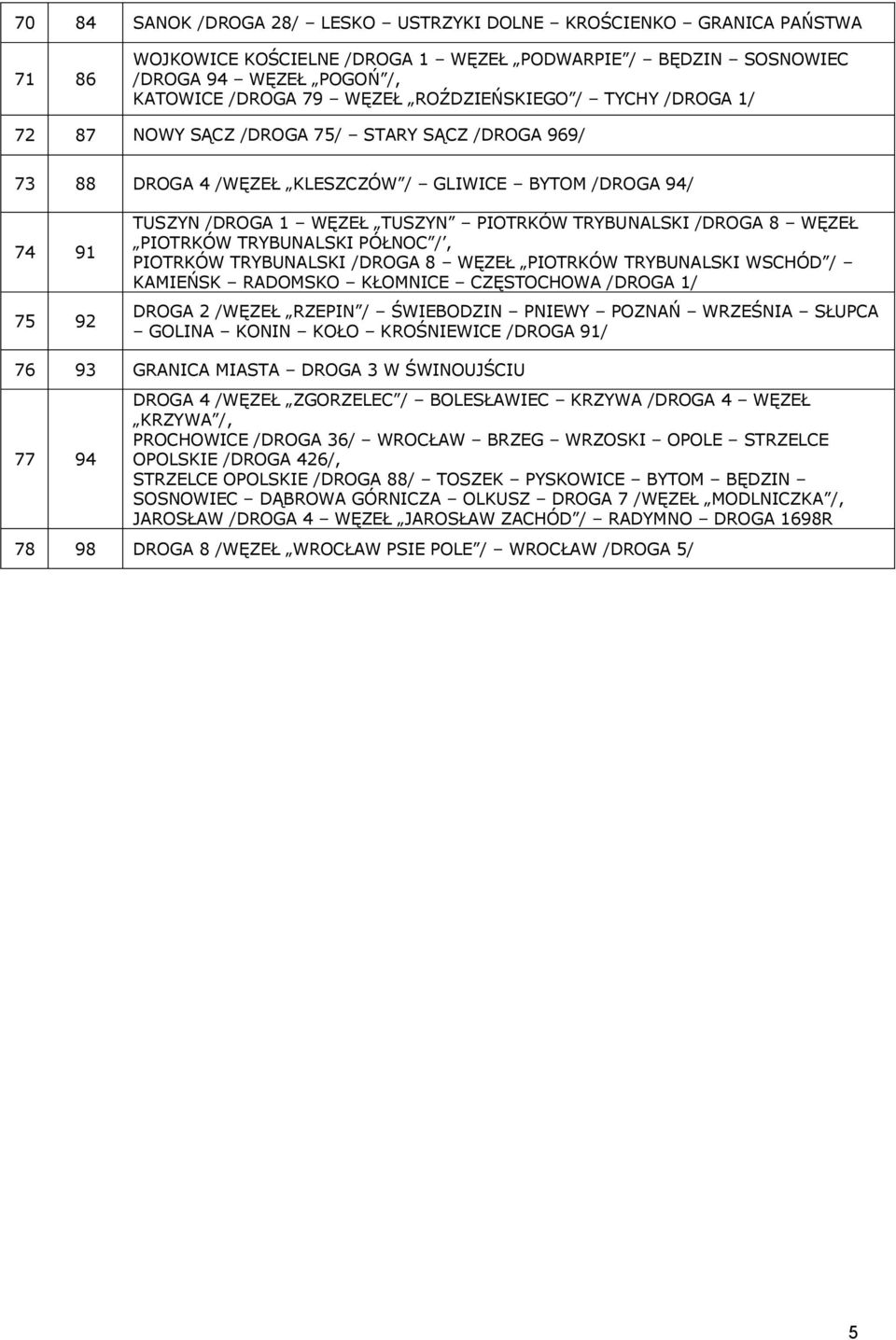 WĘZEŁ PIOTRKÓW TRYBUNALSKI PÓŁNOC /, KAMIEŃSK RADOMSKO KŁOMNICE CZĘSTOCHOWA /DROGA 1/ DROGA 2 /WĘZEŁ RZEPIN / ŚWIEBODZIN PNIEWY POZNAŃ WRZEŚNIA SŁUPCA GOLINA KONIN KOŁO KROŚNIEWICE /DROGA 91/ 76 93