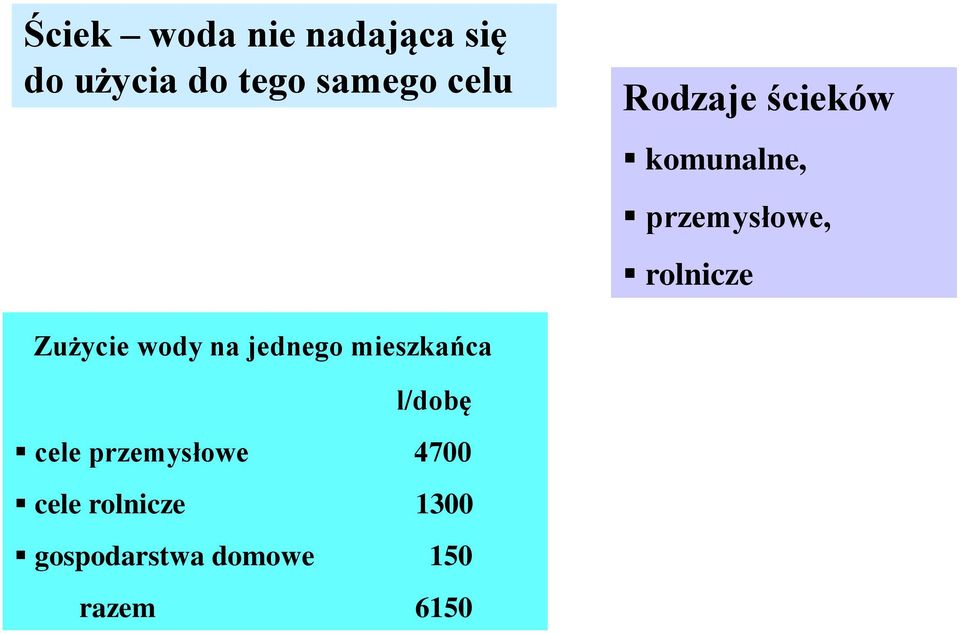 Zużycie wody na jednego mieszkańca l/dobę cele