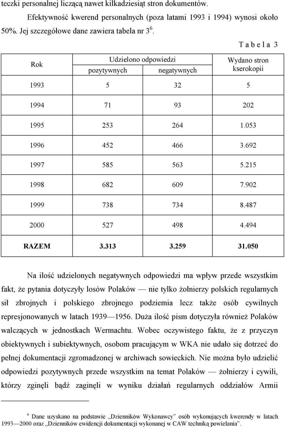 902 1999 738 734 8.487 2000 527 498 4.494 RAZEM 3.313 3.259 31.