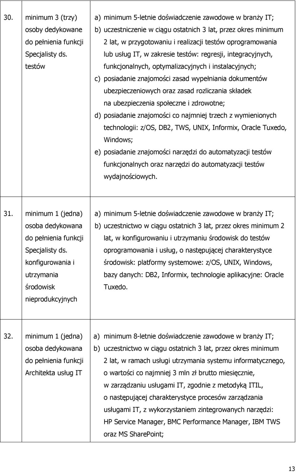 zakresie testów: regresji, integracyjnych, funkcjonalnych, optymalizacyjnych i instalacyjnych; c) posiadanie znajomości zasad wypełniania dokumentów ubezpieczeniowych oraz zasad rozliczania składek