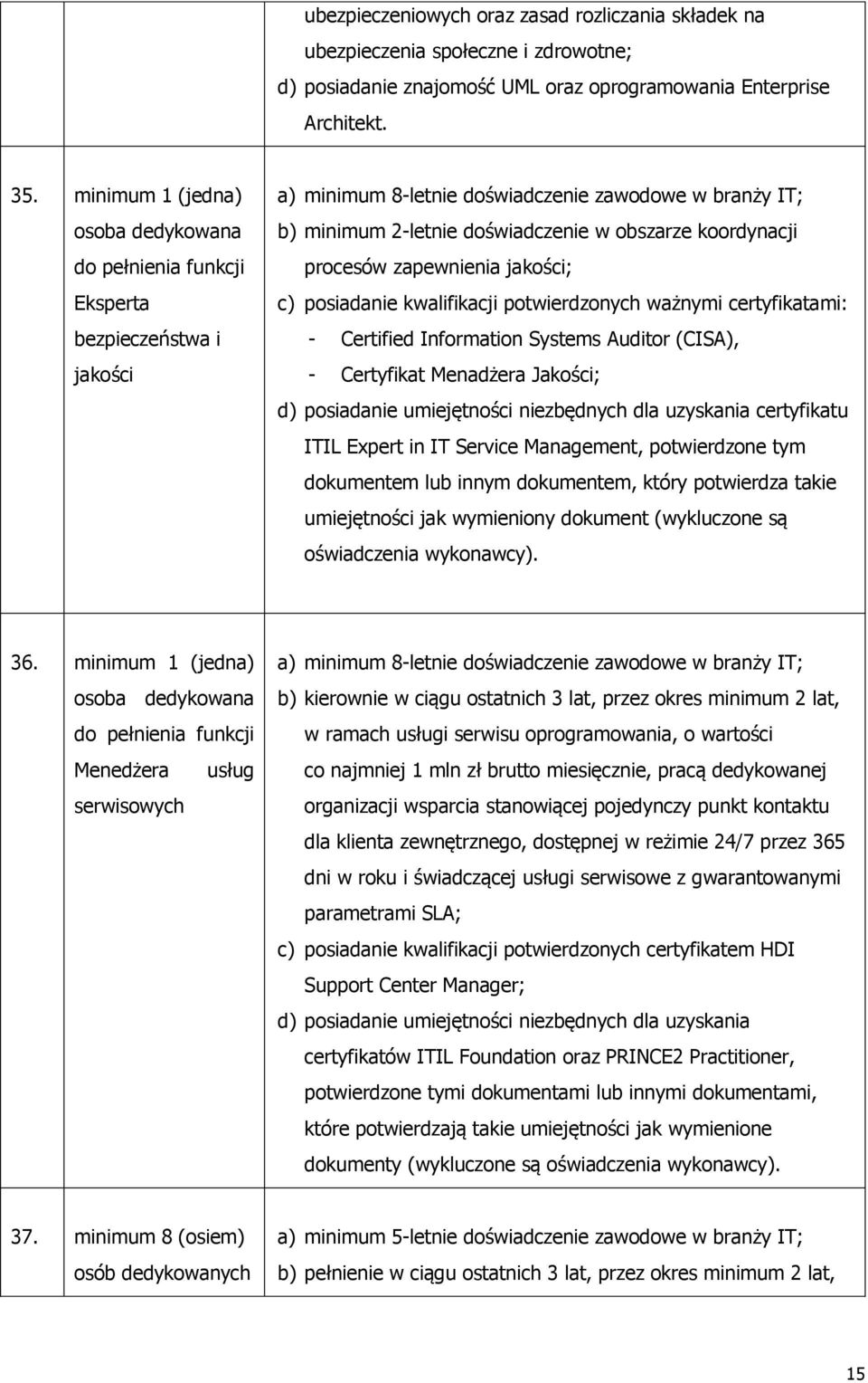 certyfikatami: - Certified Information Systems Auditor (CISA), - Certyfikat Menadżera Jakości; d) posiadanie umiejętności niezbędnych dla uzyskania certyfikatu ITIL Expert in IT Service Management,