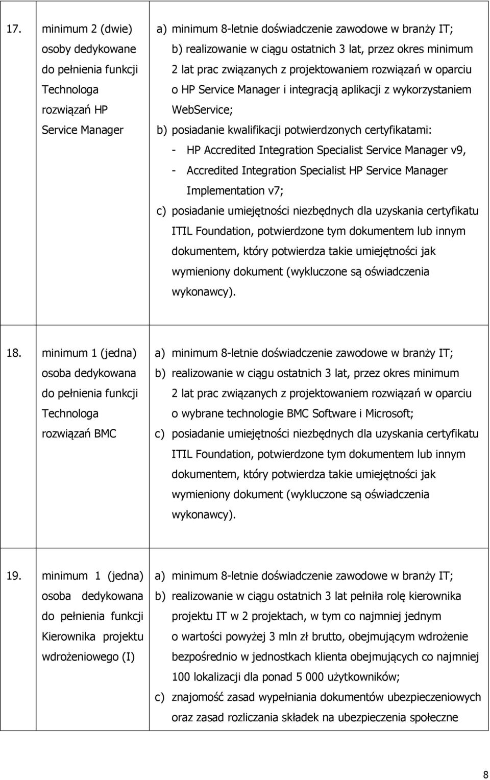 Integration Specialist HP Service Manager Implementation v7; c) posiadanie umiejętności niezbędnych dla uzyskania certyfikatu ITIL Foundation, potwierdzone tym dokumentem lub innym dokumentem, który