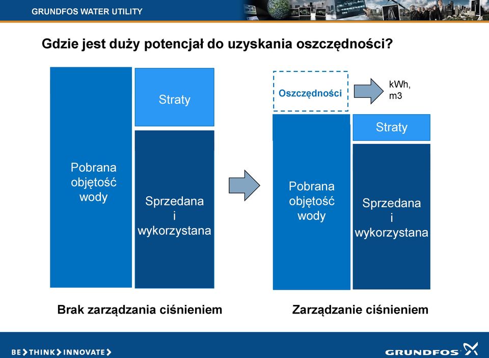 Sprzedana i wykorzystana Pobrana objętość wody Sprzedana