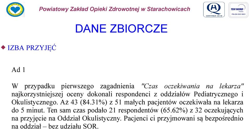 Aż 43 (84.31%) z 51 małych pacjentów oczekiwała na lekarza do 5 minut. Ten sam czas podało 21 respondentów (65.