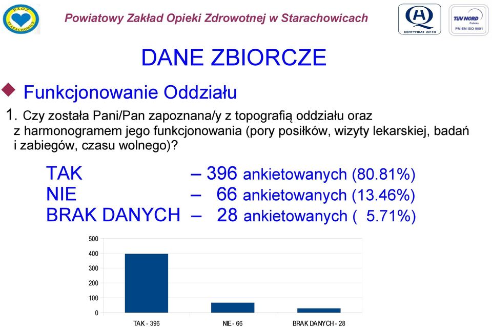 funkcjonowania (pory posiłków, wizyty lekarskiej, badań i zabiegów, czasu wolnego)?